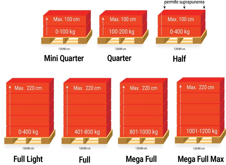 Pallex Calculator